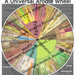 Poster couleur Universal Aroma Wheel (fichier numérique)