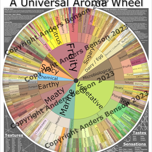 Universal Aroma Wheel Color Poster (Digital File)