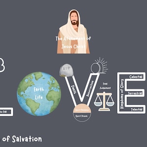 The Plan of Salvation LOVE Graphic
