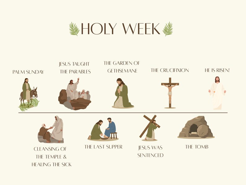 Holy Week Infograph Holy Week/easter Timeline - Etsy