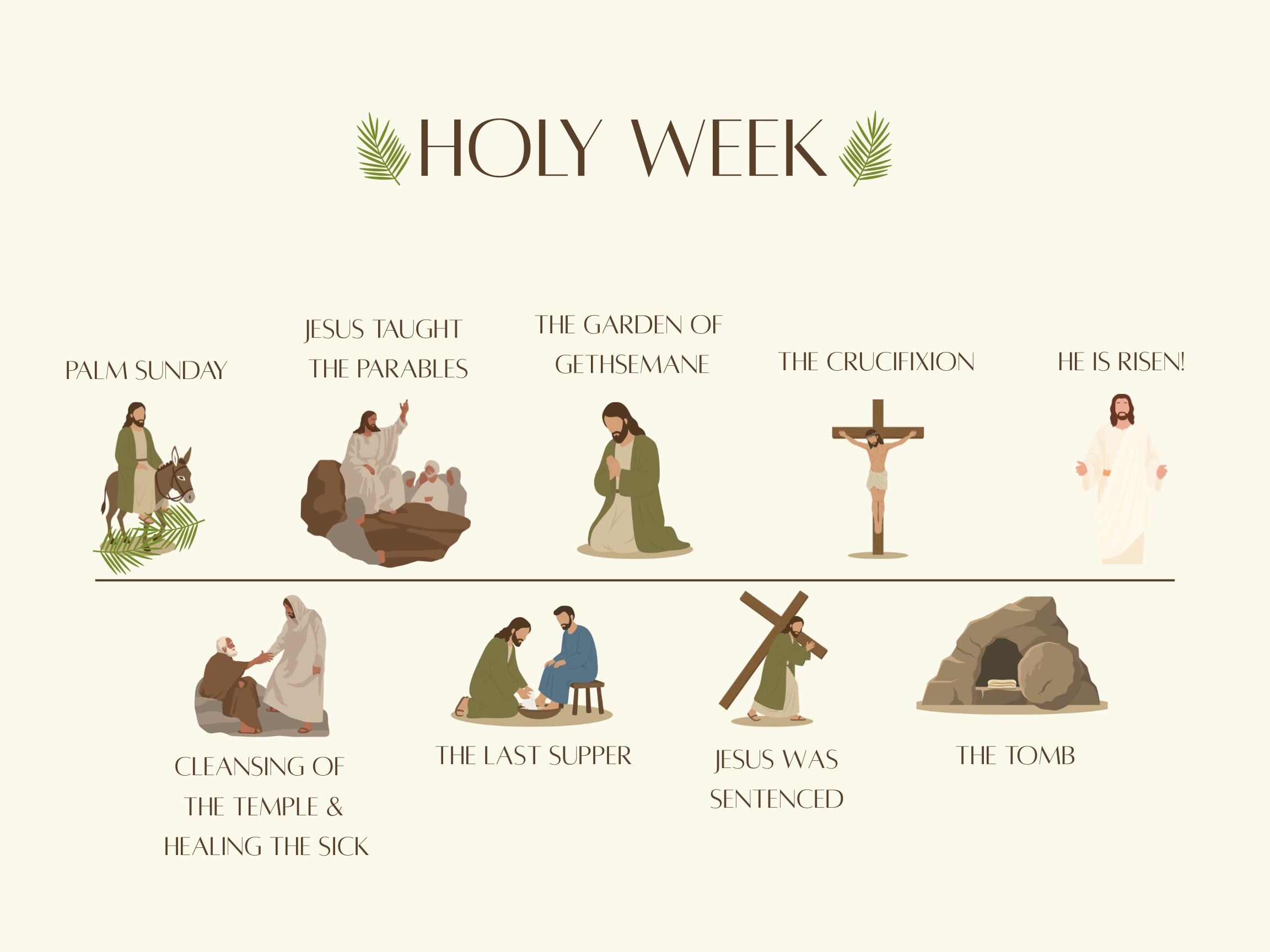 Holy Week/easter Timeline - Etsy