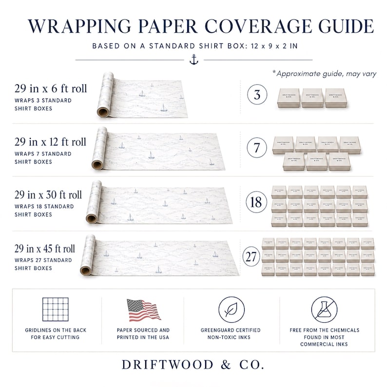 Pu&ograve; includere: Una guida alla copertura della carta da regalo intitolata WRAPPING PAPER COVERAGE GUIDE. Mostra quattro dimensioni di rotoli: 29 pollici x 6, 12, 30 e 45 piedi, indicando quante scatole da 12 x 9 x 2 pollici avvolge ciascuno. Include icone per griglie, origine USA e inchiostri atossici.