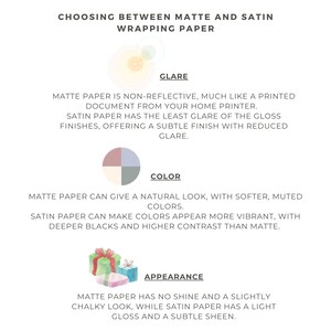 May include: A graphic comparing matte and satin wrapping paper. The graphic shows three sections: glare, color, and appearance. Each section has a description of the differences between matte and satin wrapping paper.