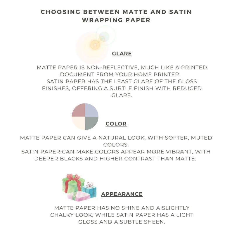 May include: A graphic comparing matte and satin wrapping paper. The graphic shows three sections: glare, color, and appearance. Each section has a description of the differences between matte and satin wrapping paper.