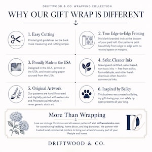 Pu&ograve; includere: Un'infografica intitolata Why Our Gift Wrap Is Different di Driftwood & Co. Elenca sei caratteristiche: taglio facile con linee a griglia, stampa bordo a bordo, carta prodotta negli USA, inchiostri atossici, illustrazioni originali fatte a mano e ispirazione da un cucciolo di nome Bailey.