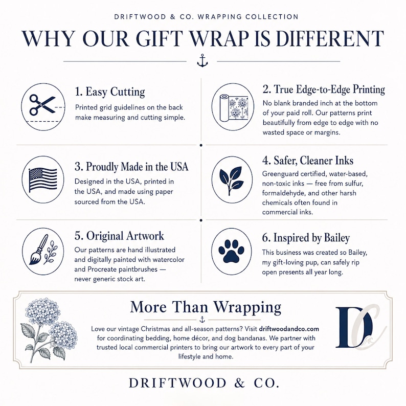 Pu&ograve; includere: Un'infografica intitolata Why Our Gift Wrap Is Different di Driftwood & Co. Elenca sei caratteristiche: taglio facile con linee a griglia, stampa bordo a bordo, carta prodotta negli USA, inchiostri atossici, illustrazioni originali fatte a mano e ispirazione da un cucciolo di nome Bailey.