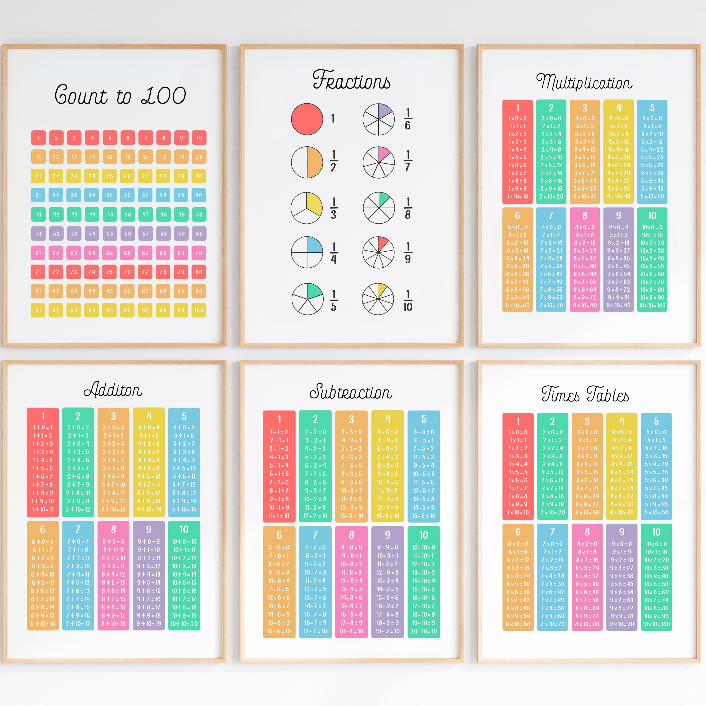 Rainbow Educational Posters Bundle: 22 Printable Classroom Learning ...