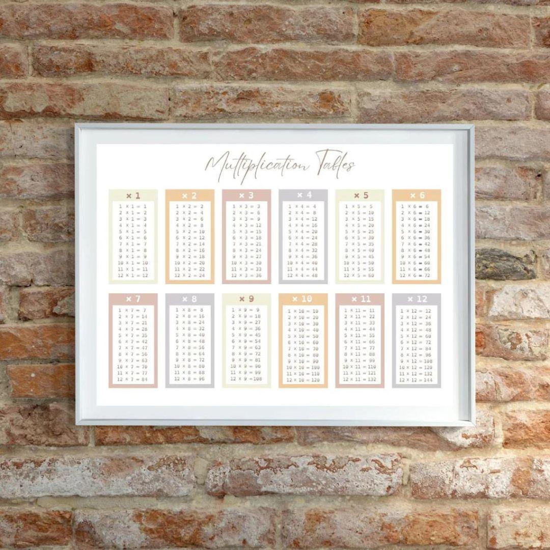 Pastel Educational Posters | 20 Printable Learning Posters | Homeschool ...