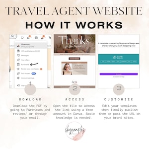 Op de afbeelding: Een drietrapsgids over het gebruik van een website van een reisbureau. De stappen zijn downloaden, toegang en aanpassen. De afbeelding toont een computerscherm met een website, een Canva-ontwerp en een website met een logo en een formulier.