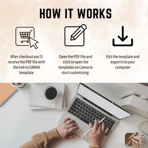 May include: A white desktop with a laptop, a cup of coffee, a notebook, and a pencil. The laptop screen is blank. The text "HOW IT WORKS" is at the top of the image. Three icons are below the text: a shopping cart, a pencil, and a download arrow. The text below the icons describes the steps to use a Canva template.