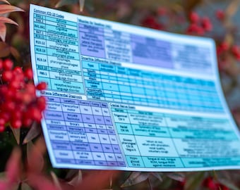 May include: A blue and white chart with a table listing common ICD-10 codes for aphonia, dysphagia, and language disorders. The chart also includes a table for differential diagnosis of aphasia, listing the type, location, fluency, comprehension, repetition, and cranial nerve symptoms.