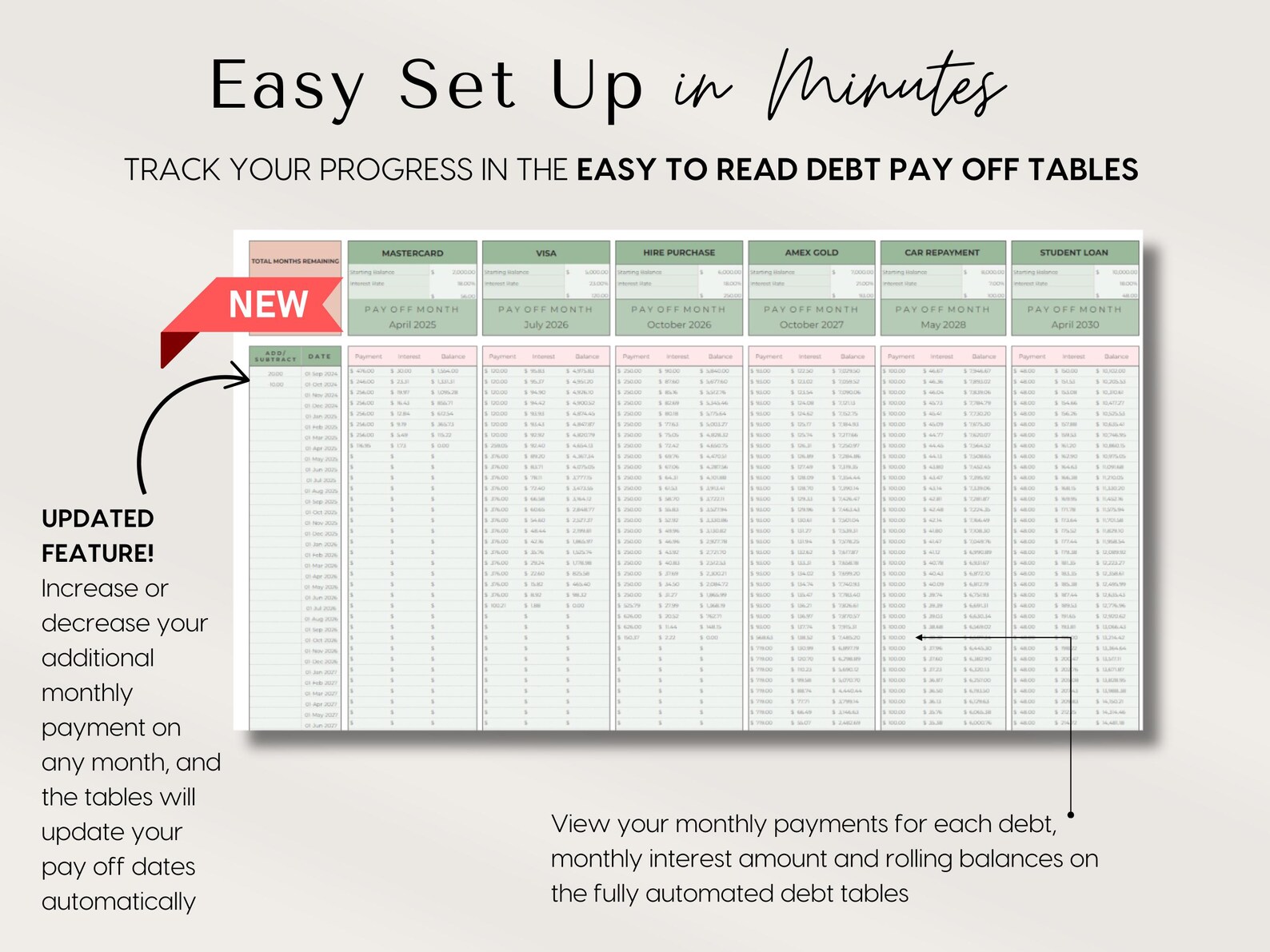 BUNDLE Paycheck Budget and Debt Snowball Excel & Google Sheets Budget ...