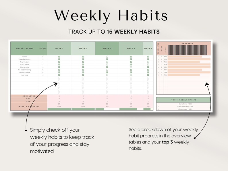 Habbit Racker Planner Digital Habit Tracker: Excel & Google Sheets Daily Weekly Habbit ...