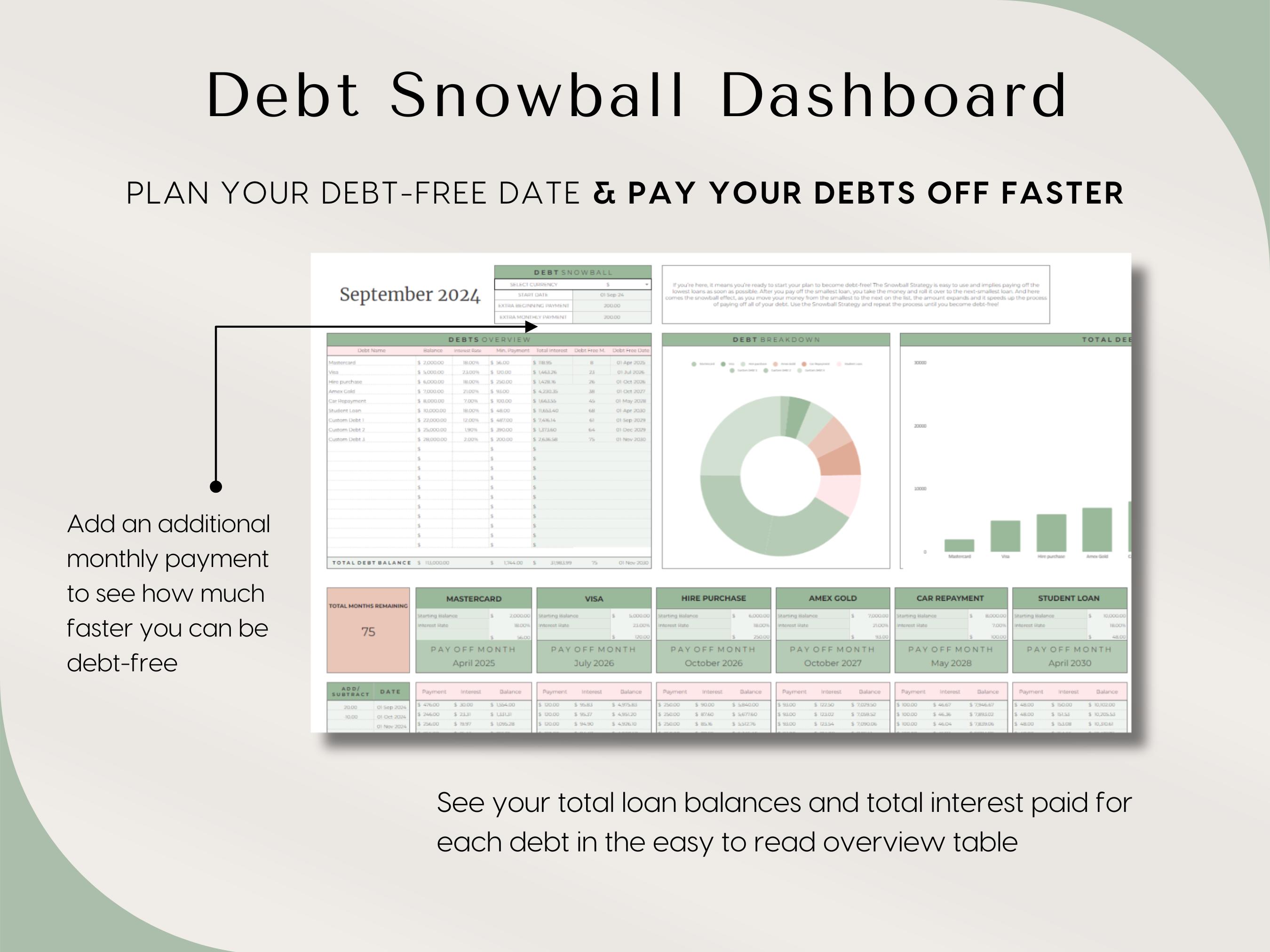 Debt Snowball Spreadsheet Excel Debt Payoff Spreadsheet Debt Snowball