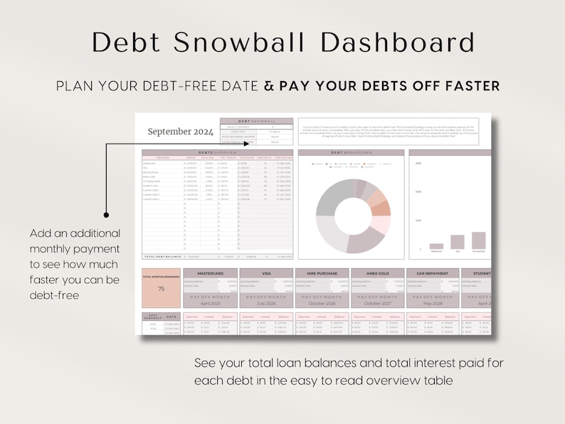 Paycheck Budget for Excel and Google Sheets Budget By Paycheck Spreadsheet Bill Tracker Monthly Bi-weekly Weekly Budget Planner Template, budget template for excel google sheets, start on any month, debt snowball planner, debt pay off calculator