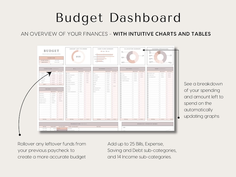 Paycheck Budget for Excel and Google Sheets Budget By Paycheck Spreadsheet Bill Tracker Monthly Bi-weekly Weekly Budget Planner Template, budget template for excel google sheets, start on any month, debt snowball planner, debt pay off calculator