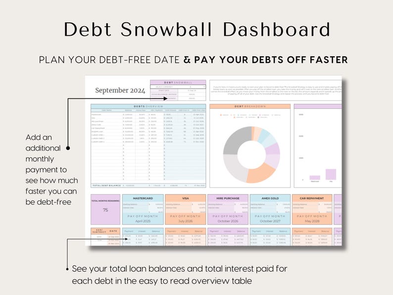 Paycheck Budget for Excel and Google Sheets Budget By Paycheck Spreadsheet Bill Tracker Monthly Bi-weekly Weekly Budget Planner Template, budget template for excel google sheets, start on any month, debt snowball planner, debt pay off calculator