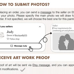 Pu&ograve; includere: Un grafico che illustra come inviare foto per l'arte personalizzata su Etsy. Mostra un messaggio al venditore, Judy, e un'immagine di esempio. Il testo include "Come inviare foto?" e "Ricevi la prova dell'opera d'arte."