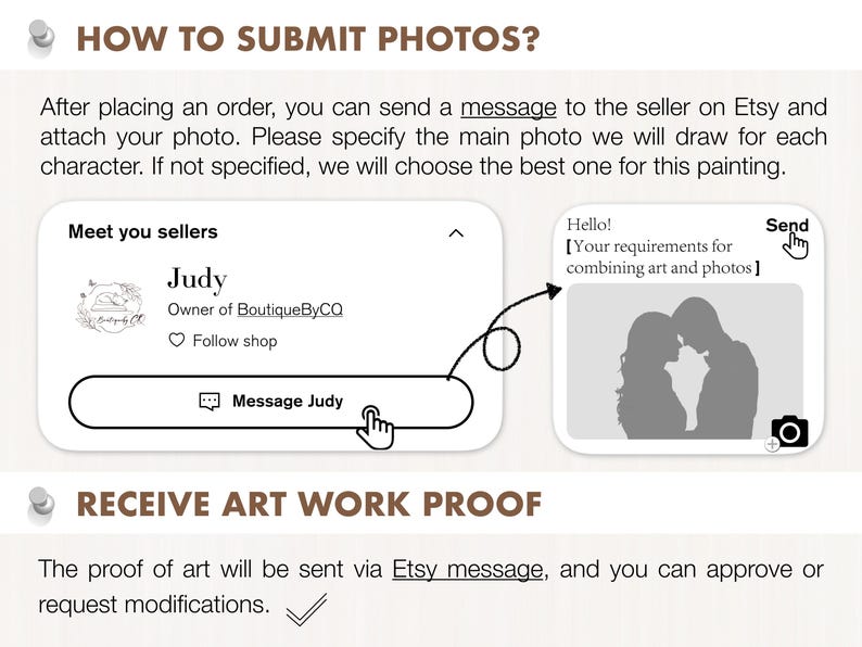 Pu&ograve; includere: Un grafico che illustra come inviare foto per l'arte personalizzata su Etsy. Mostra un messaggio al venditore, Judy, e un'immagine di esempio. Il testo include "Come inviare foto?" e "Ricevi la prova dell'opera d'arte."
