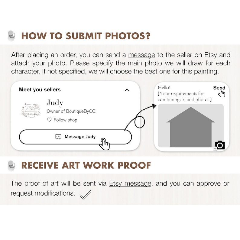 May include: A graphic with text explaining how to submit photos for custom art. It shows a message to the seller, Judy, and a place to upload a photo. The text also mentions receiving artwork proof via Etsy message.
