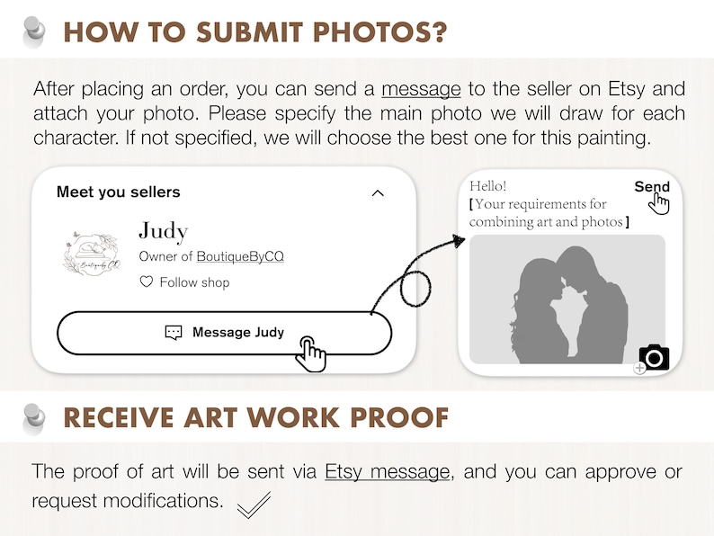 Puede incluir: Una ilustraci&oacute;n gr&aacute;fica que muestra c&oacute;mo enviar fotos para un retrato personalizado. La ilustraci&oacute;n muestra un perfil de vendedor, un cuadro de mensaje y un &aacute;rea de carga de fotos. El texto dice "&iquest;C&oacute;mo enviar fotos?" y "Recibir prueba de obra de arte".