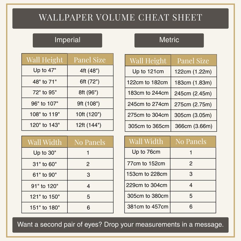 a Wallpaper Volume Check Sheet that provides information on the wall height and panel size for different wall widths and no panels. The sheet is designed to help users determine the appropriate panel size based on the wall height and width.