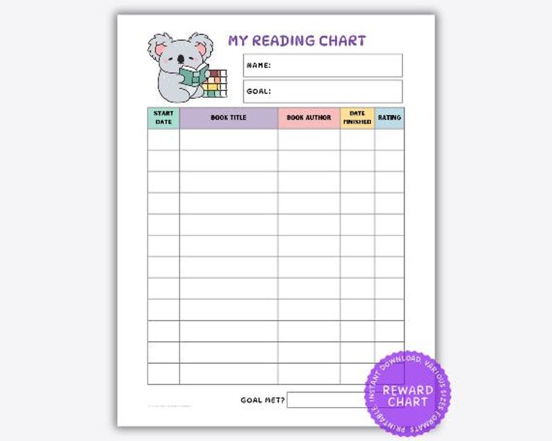 Koala Reward Chart Printable, Kids Behavior Chart, Chore Chart, Potty ...