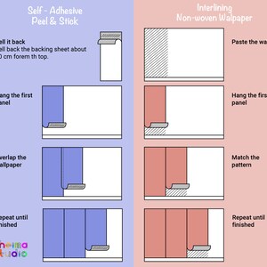 May include: A diagram showing how to hang self-adhesive peel and stick wallpaper and interlining non-woven wallpaper. The steps for hanging self-adhesive wallpaper include peeling back the backing sheet, hanging the first panel, overlapping the wallpaper, and repeating until finished. The steps for hanging interlining non-woven wallpaper include pasting the wall, hanging the first panel, matching the pattern, and repeating until finished.