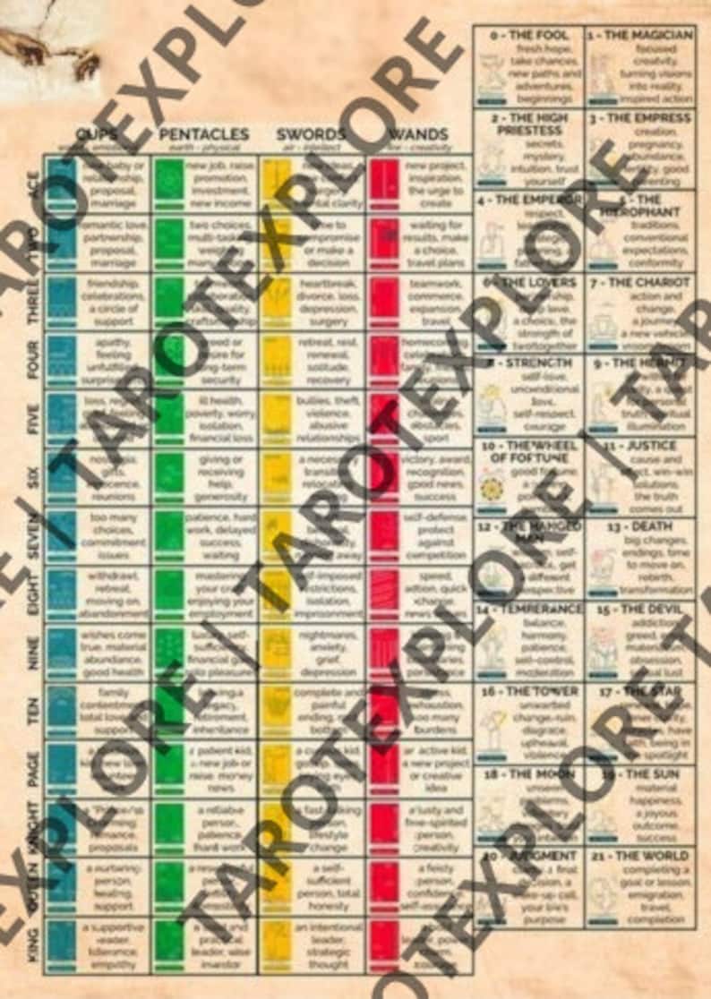 Tarot Cheat Sheet Printable