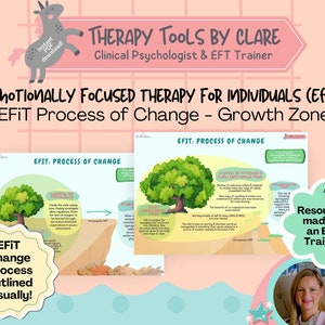 EFT for Individuals (EFIT) Growth Zone Images