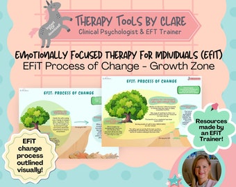 EFT for Individuals (EFiT) Growth Zone Images