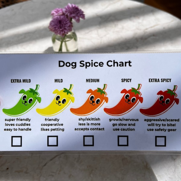 Dog Temperament Chart Etsy