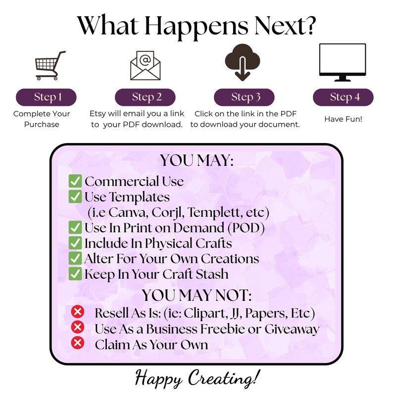 Infographic explaining AdoraClips’ commercial use terms. Shows 4-step purchase and download process and a checklist of allowed and prohibited uses for digital papers. Purple background with icons and friendly “Happy Creating!” message for digital crafters.
