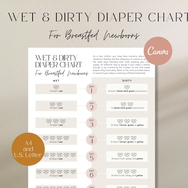 Newborn Wet and Dirty Diaper Chart, Newborn Diaper Output, Newborn Care, Baby Care Handout, Doula Handout, Postpartum Doula