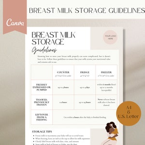 Breast Milk Storage Guidelines Handout, Human Milk Storage, Postpartum Doula Handout, Lactation Consultant, Breastfeeding Education, IBCLC