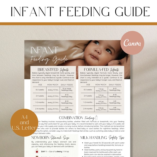 Infant Feeding Guide, Baby Feeding Chart, Newborn Stomach Size, Newborn Feeding, Doula Handout, Newborn Care, Postpartum Doula Template