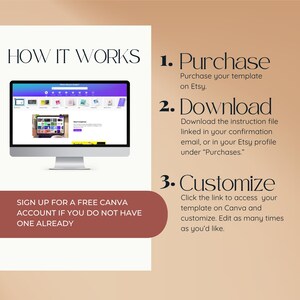May include: An instructional graphic titled HOW IT WORKS with a computer monitor displaying a design interface. It lists three steps: 1. Purchase, 2. Download, and 3. Customize, with additional text advising to sign up for a free Canva account.