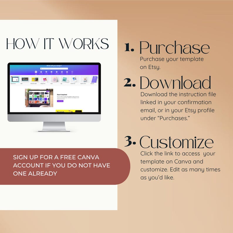 May include: An instructional graphic titled HOW IT WORKS with a computer monitor displaying a design interface. It lists three steps: 1. Purchase, 2. Download, and 3. Customize, with additional text advising to sign up for a free Canva account.
