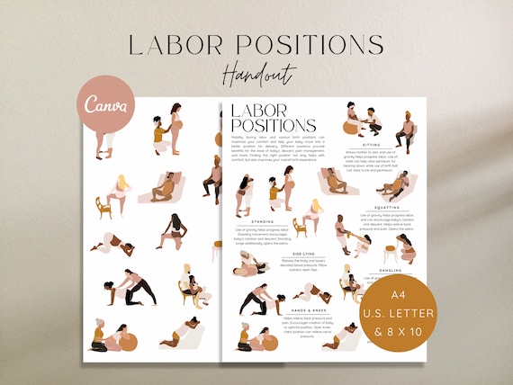 Labor Positions Handout, Birth Positions Handout, Labor and Delivery Positions, Childbirth Education, Natural Birth, Birth Doula Handout
