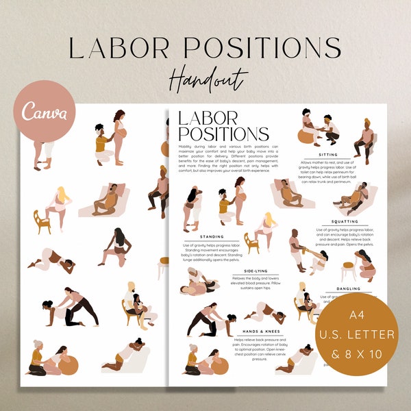 Labor Positions Handout, Birth Positions Handout, Labor and Delivery Positions, Childbirth Education, Natural Birth, Birth Doula Handout