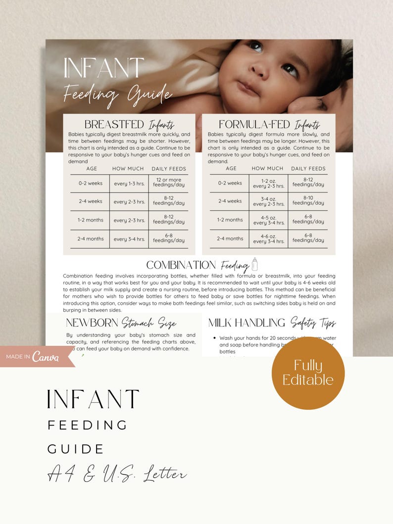 Infant Feeding Guide Handout: Baby & Newborn Care, Doula Template ...