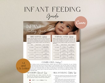 Infant Feeding Guide, Baby Feeding Chart, Newborn Stomach Size, Newborn Feeding, Doula Handout, Newborn Care, Postpartum Doula Template