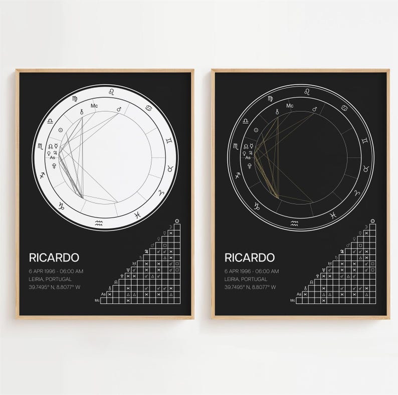 Birth Chart Poster, Birth Chart Print Minimalistic, Wall Art Gift Decor