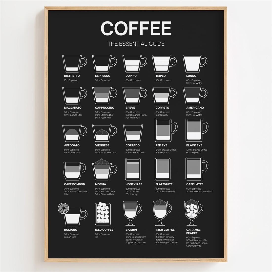 Coffee Guide Poster, Coffee Guide Print Minimalistic, Wall Art Gift ...