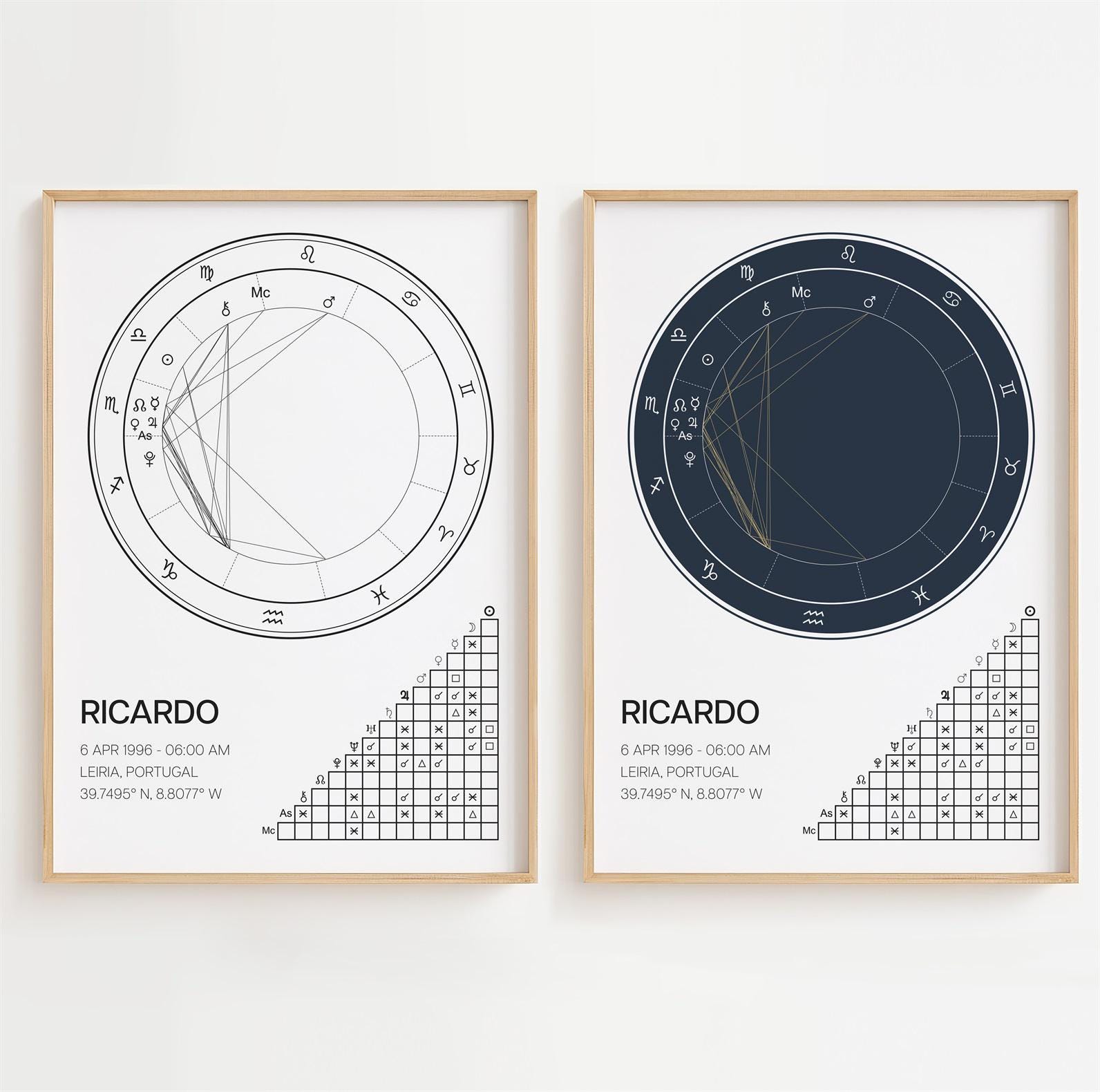 Birth Chart Poster, Birth Chart Print Minimalistic, Wall Art Gift Decor