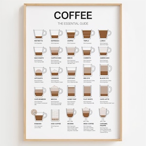 Coffee Guide Poster, Coffee Guide Print Minimalistic, Wall Art Gift ...