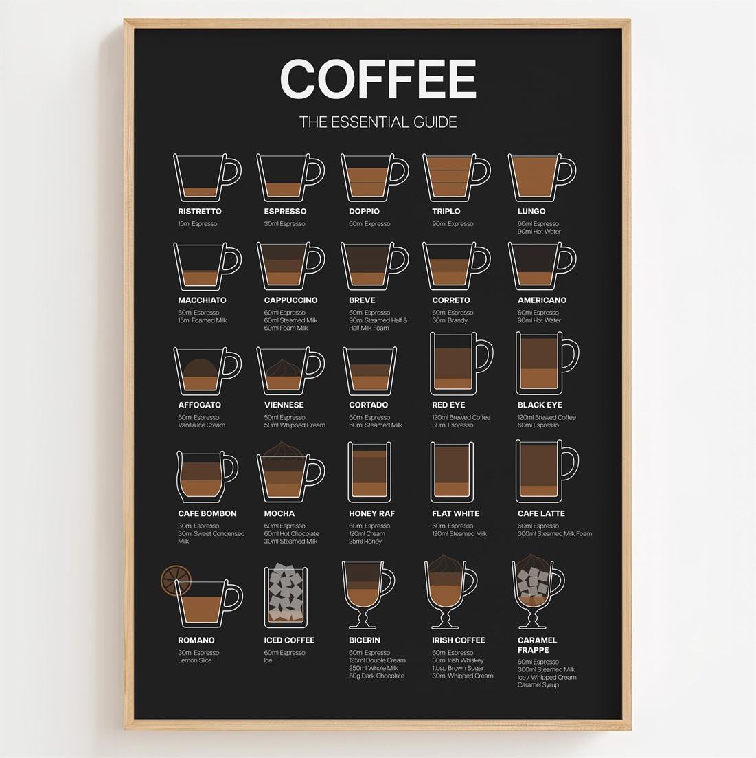 Coffee Guide Poster, Coffee Guide Print Minimalistic, Wall Art Gift ...