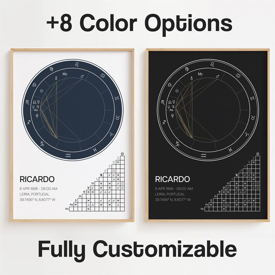 Birth Chart Poster, Birth Chart Print Minimalistic, Wall Art Gift Decor