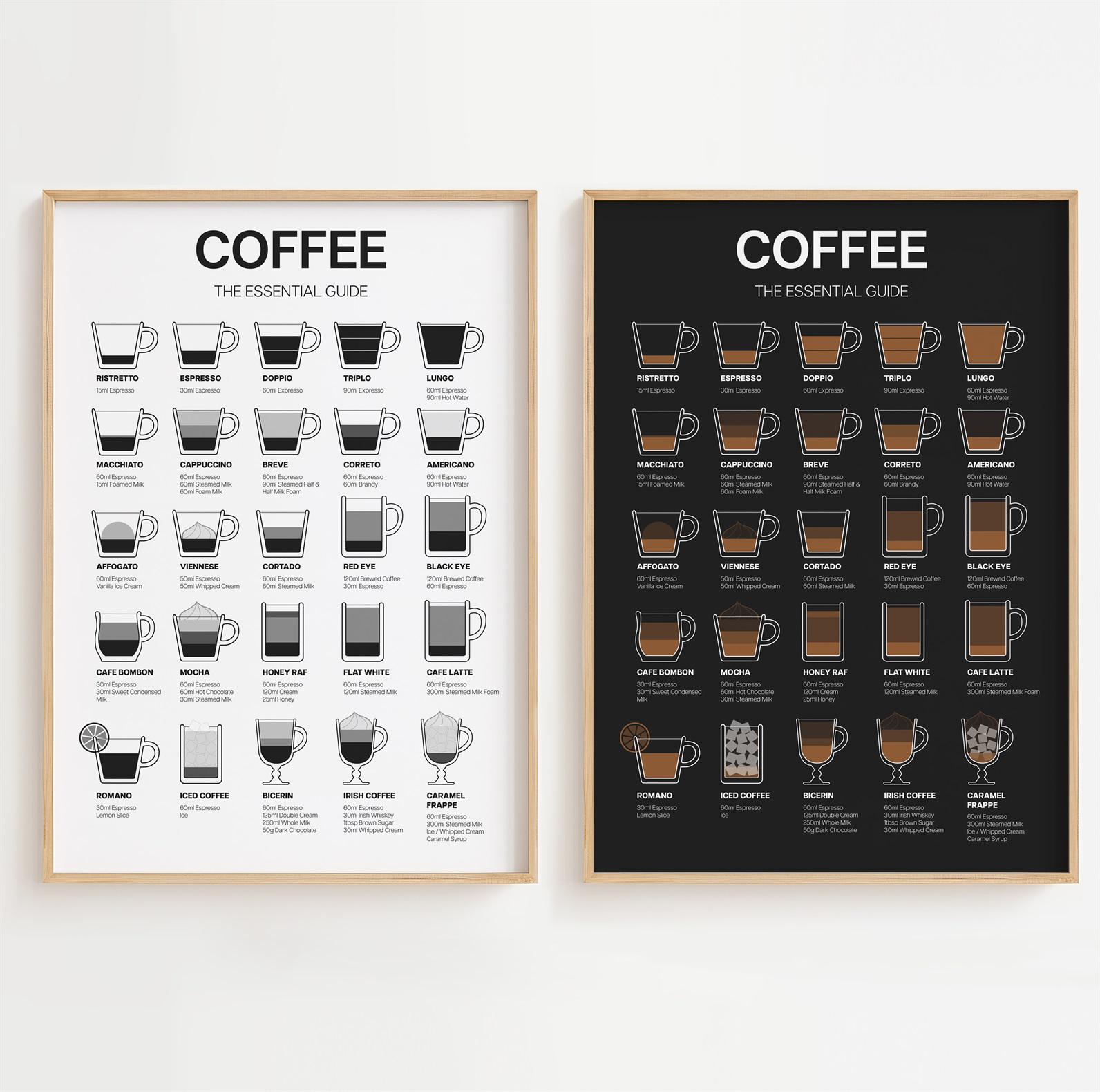 Coffee Guide Poster, Coffee Guide Print Minimalistic, Wall Art Gift Decor [UNFRAMED]