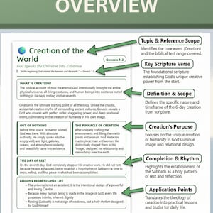 58 Bible Events Study Guide Tip-ins, Scripture Timeline Inserts, Printable PDF Journaling Aid, 5x7 PDF Download